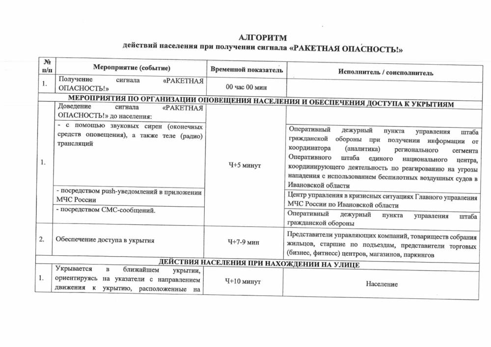 Алгоритм действий населения при получения сигнала «РАКЕТНАЯ ОПАСНОСТЬ»