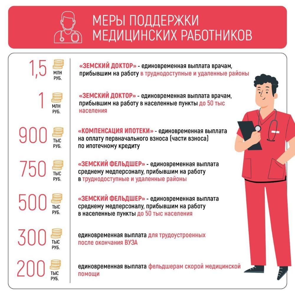 Меры поддержки медицинских работников