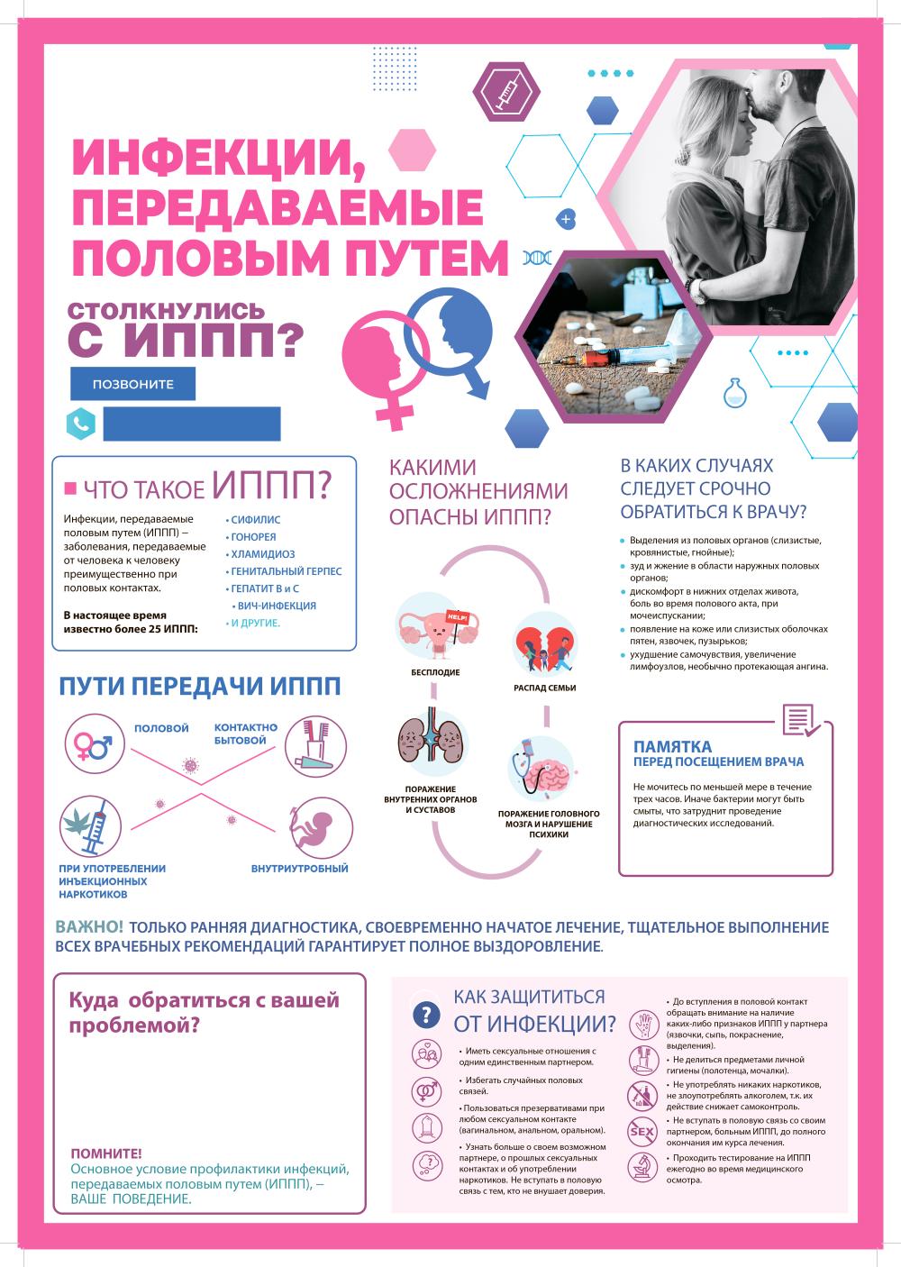 Профилактика ИППП